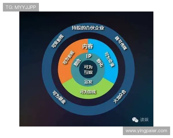 问鼎娱乐：多平台运营策略助力娱乐公司实现品牌影响力最大化